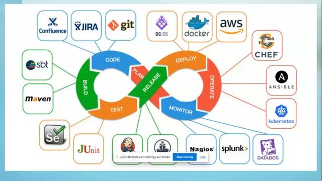 CICD Pipelines Explained! смотреть онлайн