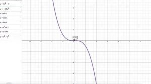 ЧЕТНЫЕ и НЕЧЕТНЫЕ функции