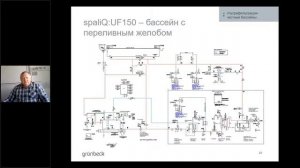 Системы ультрафильтрации для частных и общественных бассейнов