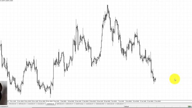 Обзор рынка текущей недели. 27.01.2020 смотреть онлайн