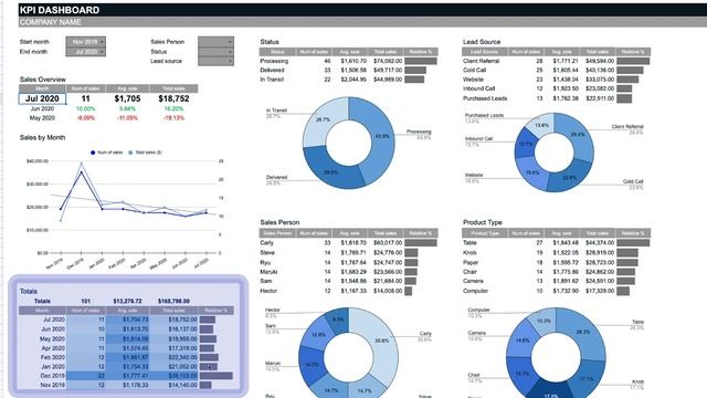 How to track KPIs with a dashboard смотреть онлайн