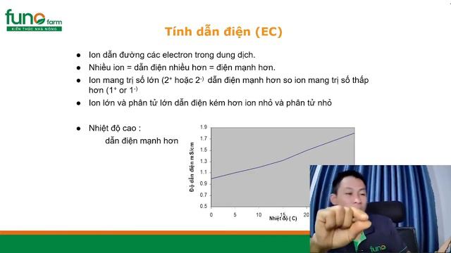 Hội thảo chủ đề : Nồng độ ppm, mmol/l, ec, ph: khái niệm và ứng dụng - FUNOFARM смотреть онлайн