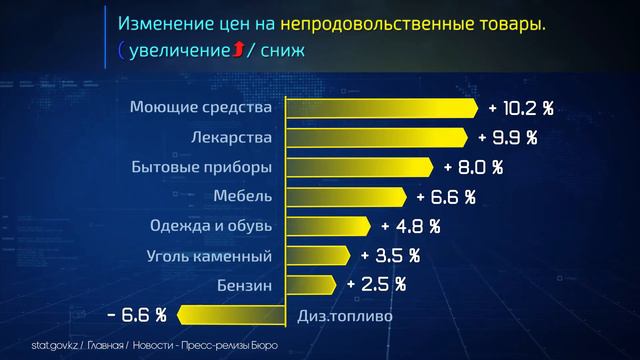Об инфляции в Республике Казахстан. Декабрь 2020 года. смотреть онлайн