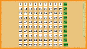 Счёт десятками. 10, 20, 30… Счет до 100. Числа от 1 до 100. Математика 1 класс.