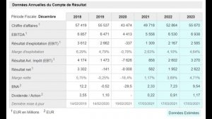 Trouver des actions avec un super "pricing power"