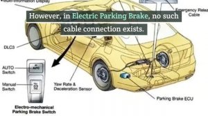 ELECTRIC PARKING BRAKE (EPB): COMPONENTS, WORKING PRINCIPLE, AND TYPES