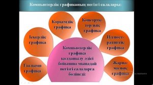 Информатика пәні. Тақырыбы: Компьютерлік графика және оның түрлері