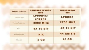 SAMSUNG EXYNOS 1380 VS QUALCOMM SNAPDRAGON 870|SNAPDRAGON 870 VS EXYNOS 1380