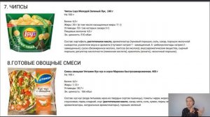 ТОП-20 продуктов - источников добавленных жиров: разбор составов. Нутрициолог Мария Сафина