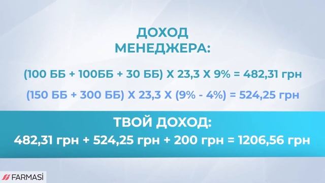 Маркетинг-план FARMASI від рівня менеджера.