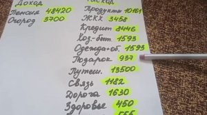 151. Наши доходы и расходы. Сколько потратили в июле?