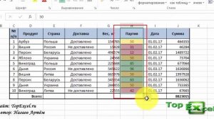 Как применить условное форматирование в Excel