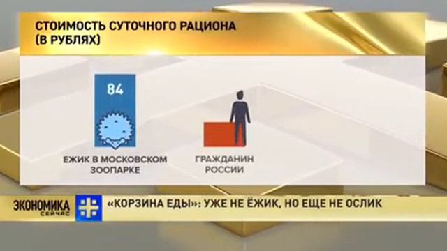 Потребительская корзина россиянина
