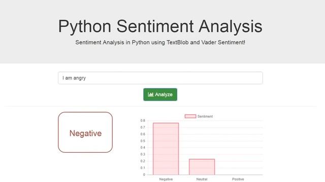 Python | Sentiment Analysis | TetxBlob| Python Sentiment Analysis using TextBlob and Vader Sentimen