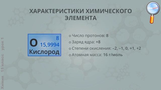 Химия 11 класс (Урок№1 - Хим. элемент. Нуклиды. Изотопы. Законы сохранения массы и энергии в химии.