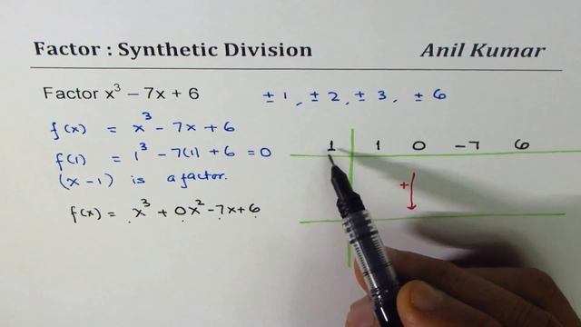 Factor x^3 - 7x + 6 using Synthetic Division and Factor Theorem смотреть онлайн