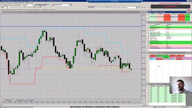 Торговля на Московской бирже 8 июня 2020 16:00. Трейдинг. Онлайн трансляция. смотреть онлайн