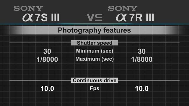 Sony alpha a7S III vs Sony alpha a7R III смотреть онлайн