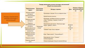 Особенности работы учителя логопеда в группе для детей с ТНР