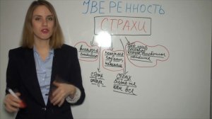 Как говорить УВЕРЕННО. Уверенность в себе. 4 УРОК РИТОРИКИ