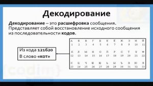 #ОГЭ.Урок 2.1 Кодирование и декодирование информации.Видеоуроки по информатике от школы Codim.Onlin