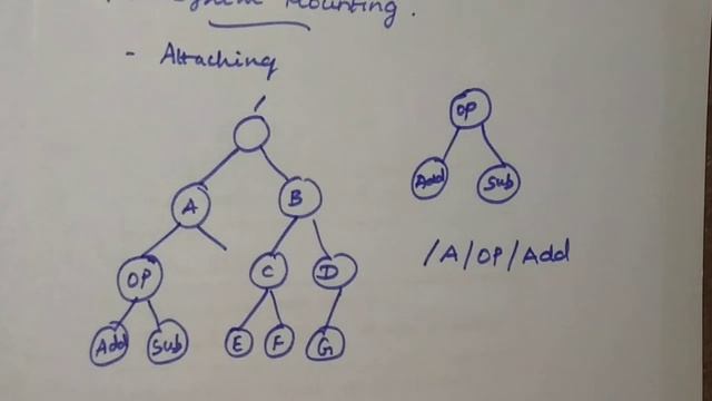 File system Mounting | Unmounting | Attaching and Detaching Files | Operating System Concepts смотреть онлайн