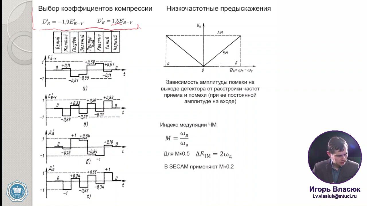 15. Телевидение. Система цветного телевидения SECAM. Лектор: к.т.н. Власюк И.В.