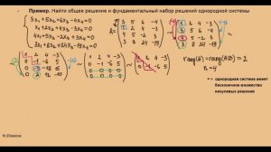Матрицы 15. Однородная система линейных уравнений фундаментальная система решений - 720