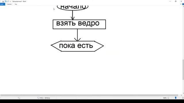 Теория и практика алгоритмов: понятие алгоритма
