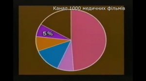 Дименция -  начало истории.