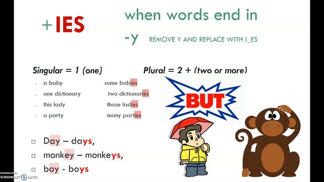 Plural Nouns - s, es, ies, ves | Rules for Spelling Plural Nouns ...