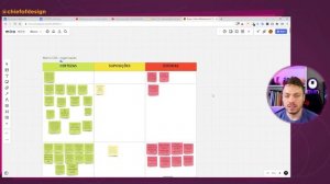 O que é Matriz CSD? | UX Design na prática