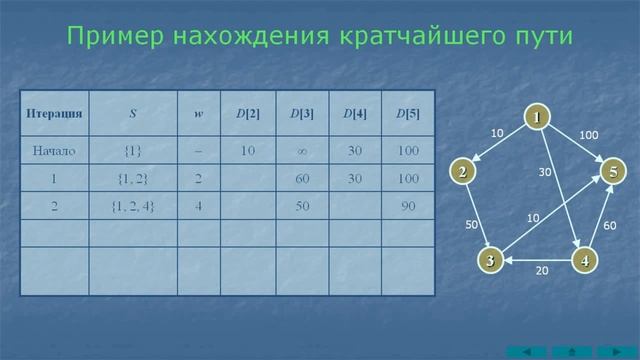 Алгоритм Дейкстры смотреть онлайн