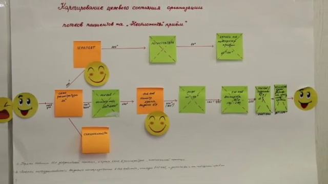 Система управления очередью GermesQMS в поликлинике города Северск смотреть онлайн