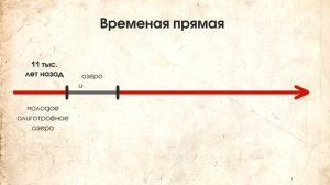 Озеро Светлояр - киноконкурс «Взгляд на Землю из космоса: загадки и разгадки»