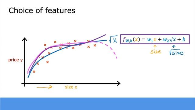 What is Polynomial Regression in Machine Learning? Supervised Machine Learning смотреть онлайн