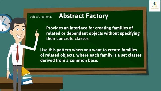 Software Design Patterns - an introduction