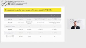 Коробочные решения для микро и малых производителей.mp4