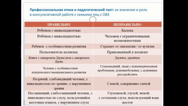 Лекция 2. Курс Консультирование родителей детей с ОВЗ и инвалидностью. 09.06