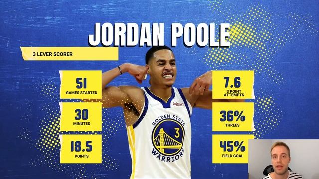 Warriors Point Guard Breakdown 22-23. Steph Curry Jordan Poole Mac McClung