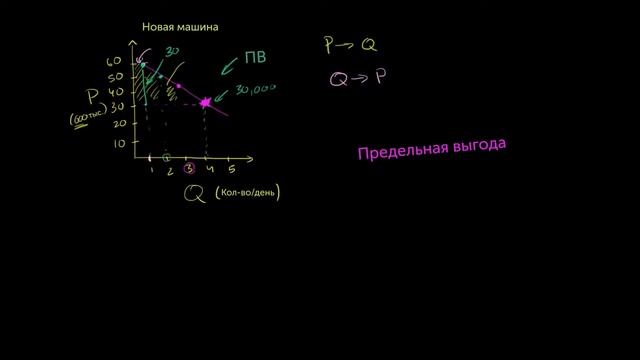 Потребительская выгода. Введение смотреть онлайн