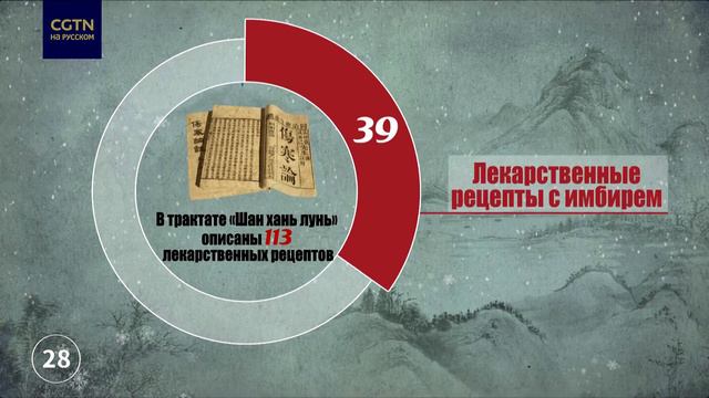 Питательный имбирь
