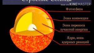 Какова температура солнца ?