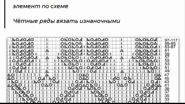 Шетландские узоры спицами