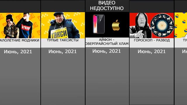 ХРОНОЛОГИЯ ВИДЕО МАРАЗМА. 12 ИЮНЯ, 2018 - 3 МАРТА, 2023