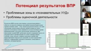 Роль мониторингов в управлении качеством образования: как интерпретировать результаты учеников