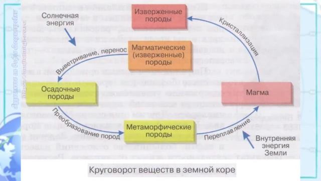 География 7 кл Кopинская §9 Строение и свойства географической оболочки