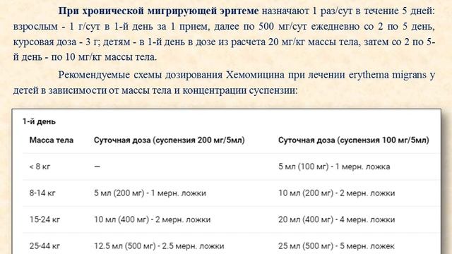 Суспензия Хемомицин (порошок для приготовления суспензии): Инструкция по применению смотреть онлайн