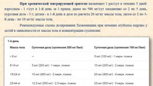 Суспензия Хемомицин (порошок для приготовления суспензии): Инструкция по применению