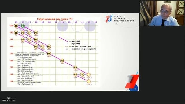 Радиация вокруг нас или что каждый школьник должен знать о радиации